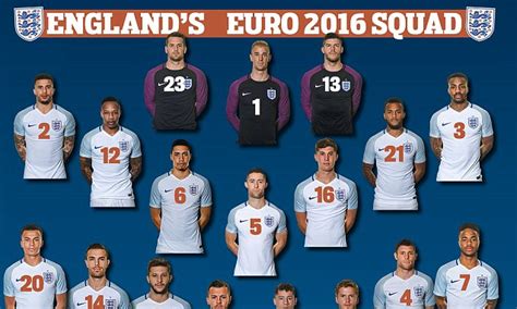 All you need to know about England s Euro 2016 squad plus ...