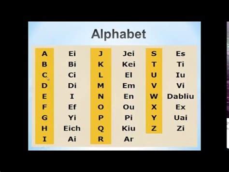 Alphabet / Alfabeto en Ingles   YouTube