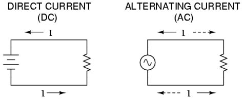 Alternating Current vs. Direct Current   Think AboutIt