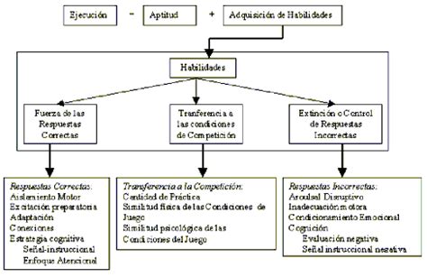 ÁLVARO Y EL ATLETISMO: La psicología del deporte en el ...