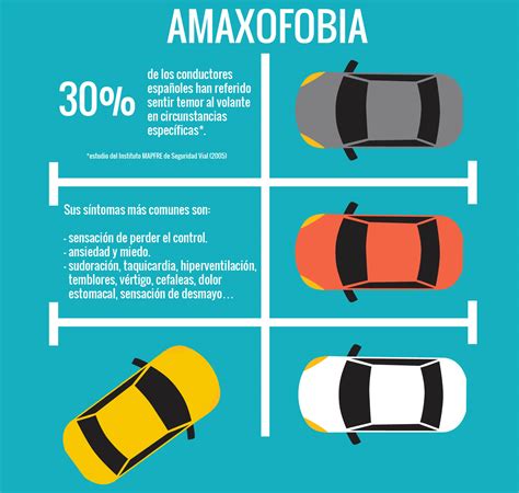 Amaxofobia: Como reconocerla, cuál es el mejor tratamiento.