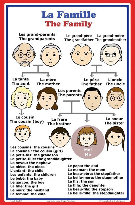 Amazon.com: French Language School Poster: French words ...