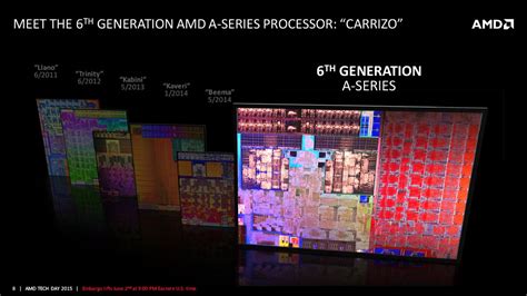 AMD s 6th Generation A Series Mobile Processor   Carrizo ...