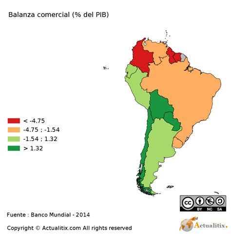 América del Sur : Mapa   Balanza comercial  % del PIB    2016