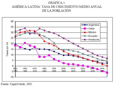 América Latina: ¿hacia una población decreciente y envejecida?