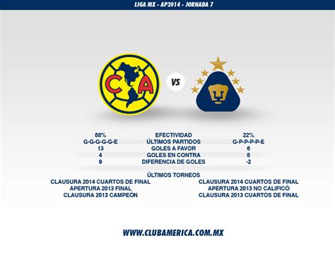América vs Pumas | Club América   Sitio Oficial