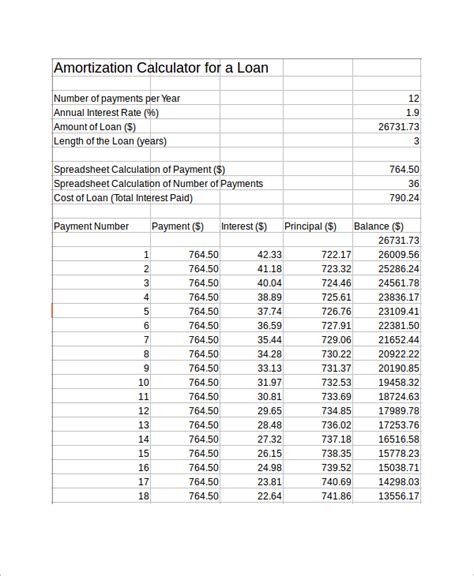 Amortization Schedule Calculator. Monthly Amortization ...