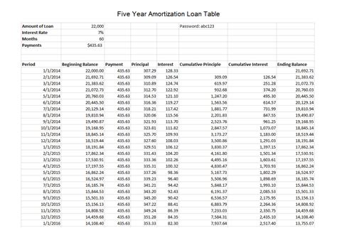 Amortization Table In Excel. Mortgage Loan Amortization ...