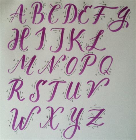 Amotinadas: Practicando lettering con Tombow Dual. Tutorial