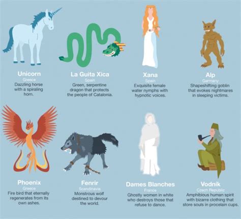 An Anthology of Mythical Creatures | Earthly Mission