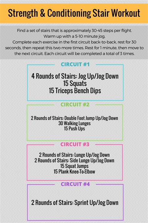 An Awesome Strength and Conditioning Stair Workout