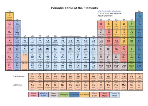 An Element In The Periodic Tble | New Calendar Template Site