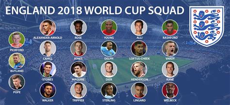 An In Depth Look at England s Finalised 2018 World Cup ...