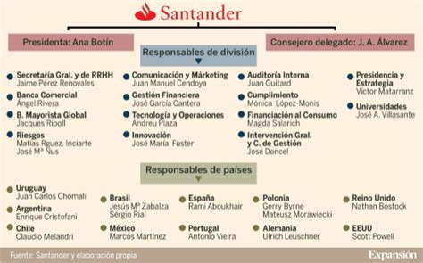 Ana Botín organiza una cúpula a su medida en Santander