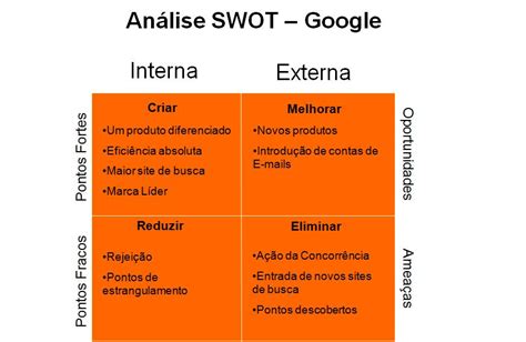 Análise SWOT: O que é e exemplos