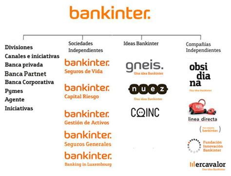 Análisis Bankinter BKT 2014 por Don Dividendo Don ...
