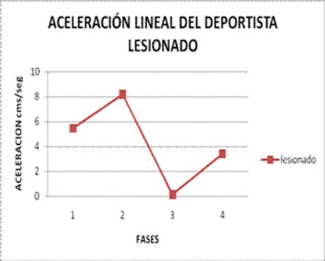 Análisis biomecánico de la articulación de la rodilla ...