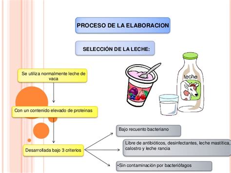 analisis bromatologico del yogurt