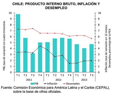 Análisis de la economía chilena en 2013 y previsiones ...