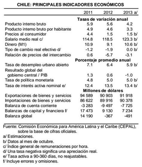 Análisis de la economía chilena en 2013 y previsiones ...