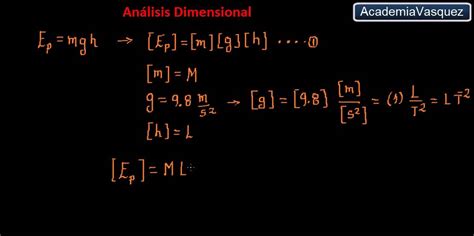 Análisis Dimensional: Energía Cinética, Potencial ...