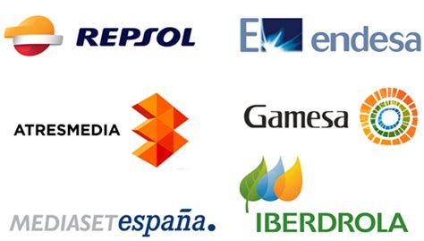 Análisis empresas españolas que son noticia: Repsol ...