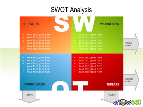 Analyse SWOT – Diagrammes pour PowerPoint