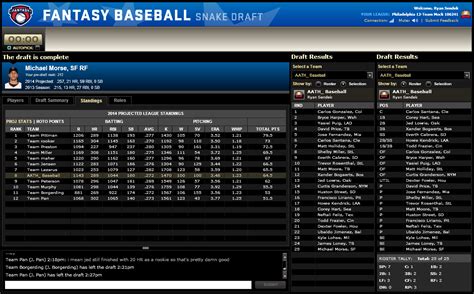 Analysis around the Horn: 2014 Fantasy Baseball Mock Draft