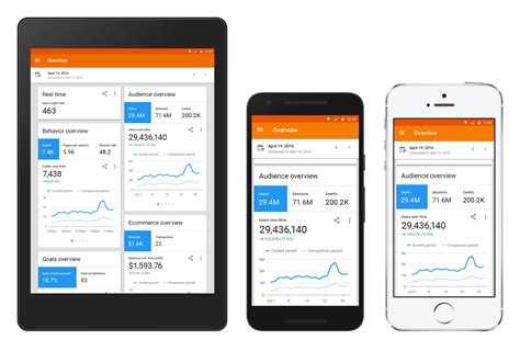 Analytics Blog: Redesigned Google Analytics mobile app now ...