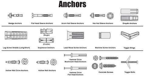 Anchor Fasteners   All Types & Specs | Industrial Anchor ...