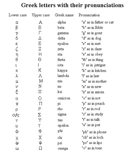 Ancient English Alphabets images