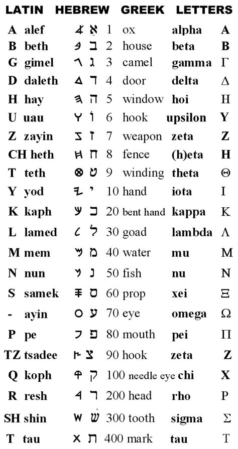Ancient Greek Alphabet A Z | www.imgkid.com   The Image ...