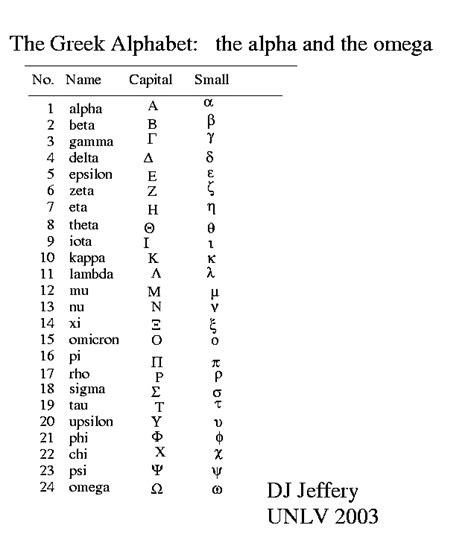 Ancient Greek alphabet | alphabets | Pinterest