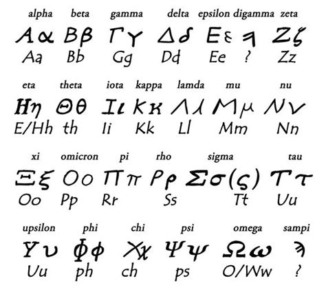 Ancient Greek alphabet   knowledge on the langauge of ...