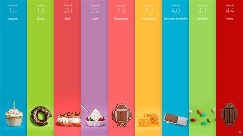 Android 4.4 KitKat Wallpapers | Method ~ of ~ Tried
