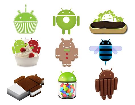 Android Cupcake to KitKat   The Inspiration Room