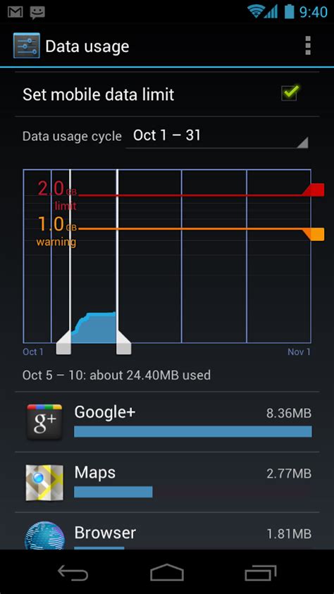 android   How do I programmatically show data usage of all ...