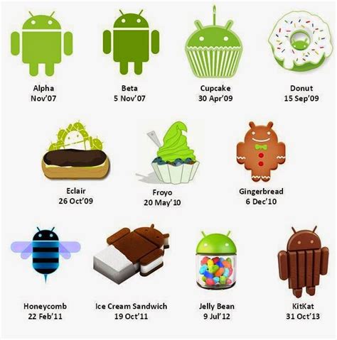 android OS: ANDROID OS