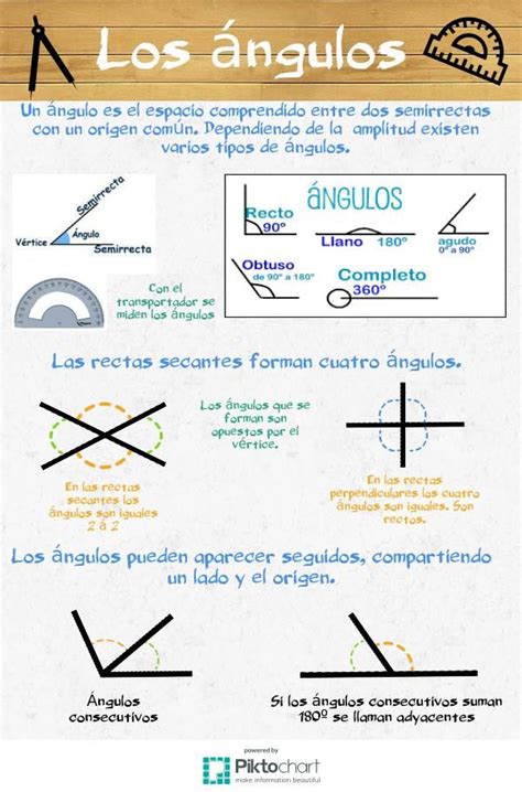 Ángulos | @Piktochart Infographic | Profesor de Primaria ...
