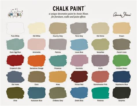 Annie Sloan Chalk Paint   Nisartmacka.com