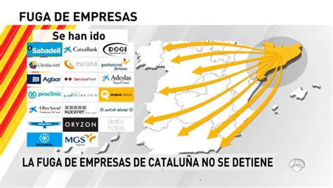 ANTENA 3 TV | Lista de las empresas que se van de Cataluña