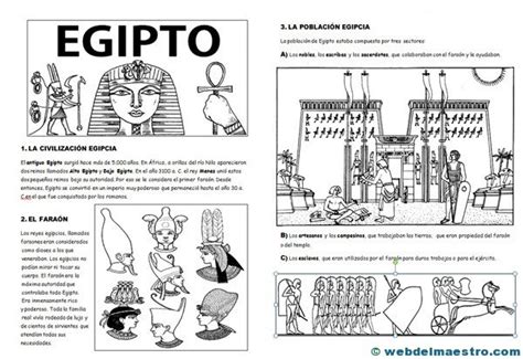 Antiguo Egipto para niños   Recursos educativos y material ...
