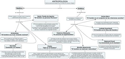 Antropologia   Que es?
