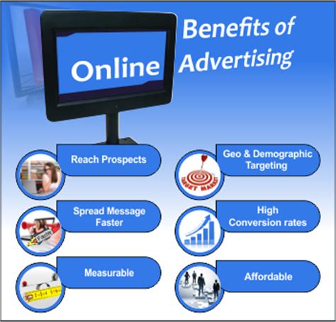 Any Business Can Reap Benefits from Online Display ...