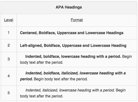 APA: Structure and Formatting of Specific Elements ...