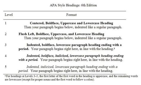 APA Style Blog: Five Essential Tips for APA Style Headings