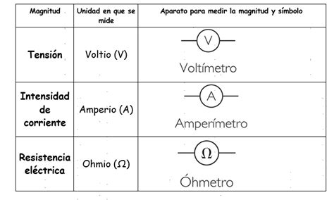 Aparatos de medida eléctricos – ELECTRICIDAD – FORO DOMO ...