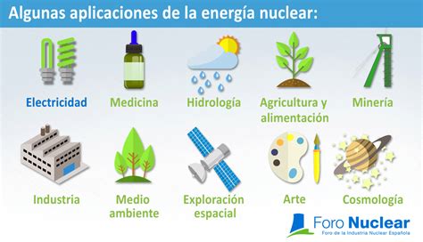 Aplicaciones de la energía nuclear