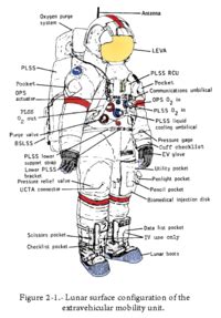 Apollo/Skylab A7L   Wikipedia
