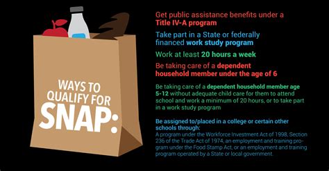 applying for food stamps as a college student | Foodfash.co